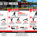 ABC Fitness Test Protocol